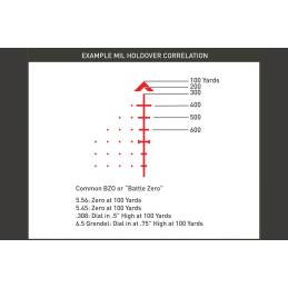 SLx 1-8x24 FFP Illuminato ACSS Griffin X MIL